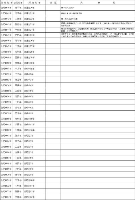 1977年民國|民国纪元与公元对照表